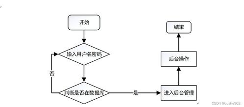 基于SSM框架的房屋租赁管理系统设计与实现